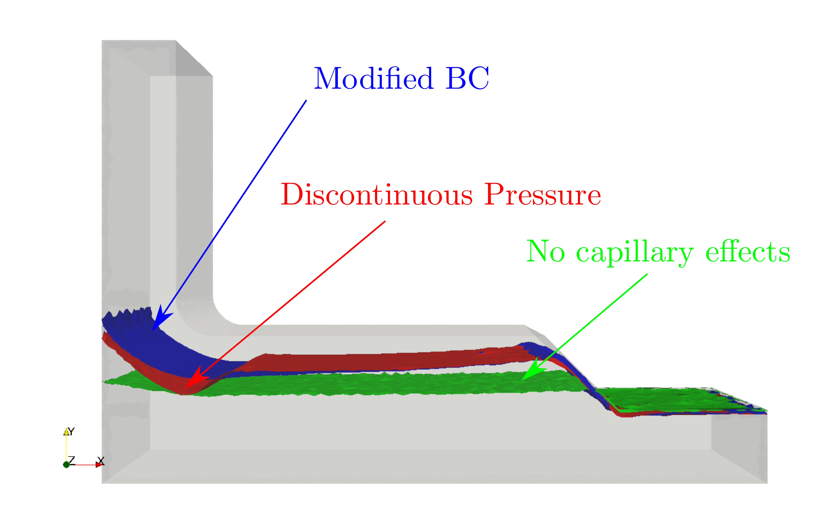 capillary-pressure