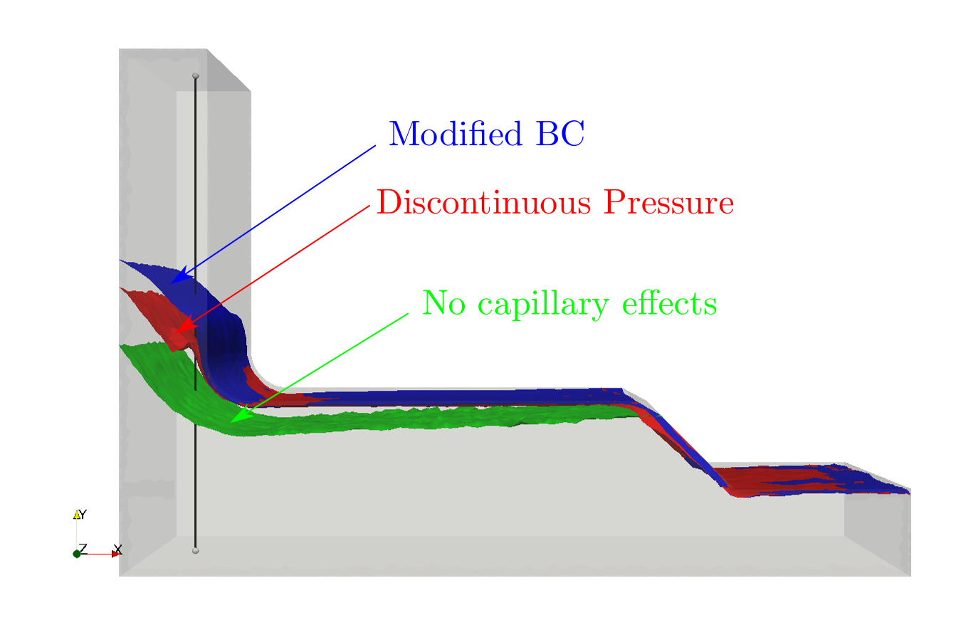 capillary-pressure