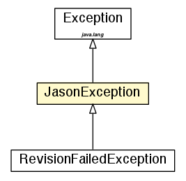 Package class diagram package JasonException