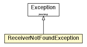 Package class diagram package ReceiverNotFoundException