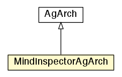 Package class diagram package MindInspectorAgArch