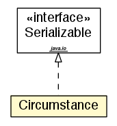 Package class diagram package Circumstance
