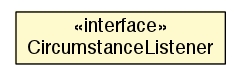 Package class diagram package CircumstanceListener