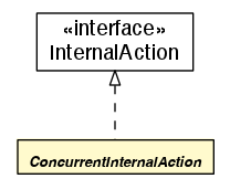 Package class diagram package ConcurrentInternalAction