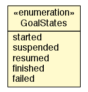 Package class diagram package GoalListener.GoalStates