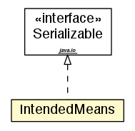 Package class diagram package IntendedMeans