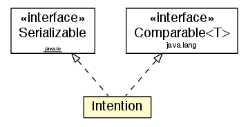 Package class diagram package Intention