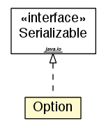 Package class diagram package Option