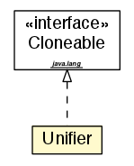 Package class diagram package Unifier