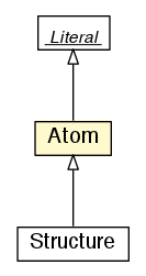 Package class diagram package Atom