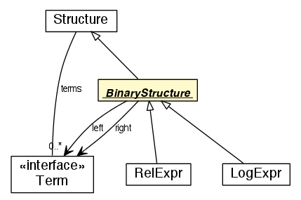 Package class diagram package BinaryStructure
