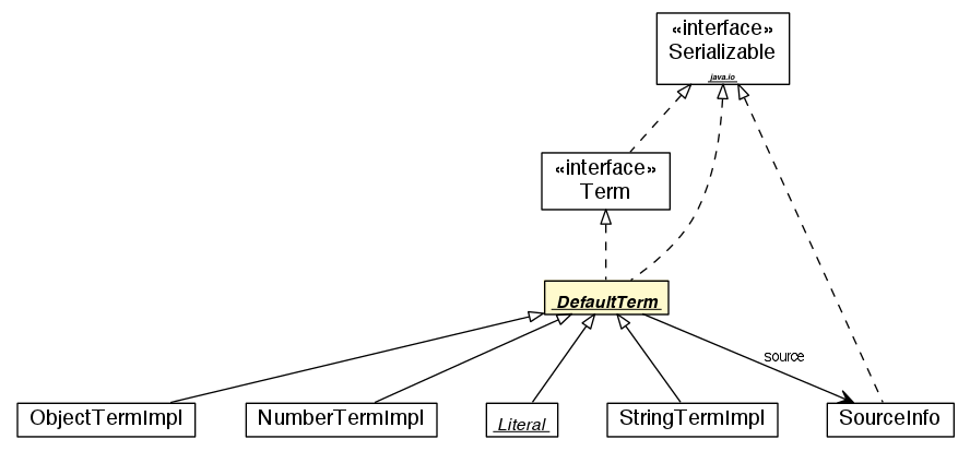 Package class diagram package DefaultTerm