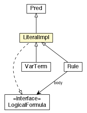 Package class diagram package LiteralImpl