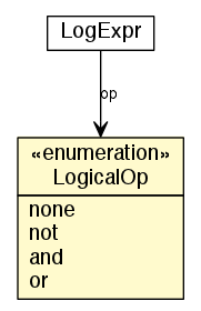 Package class diagram package LogExpr.LogicalOp
