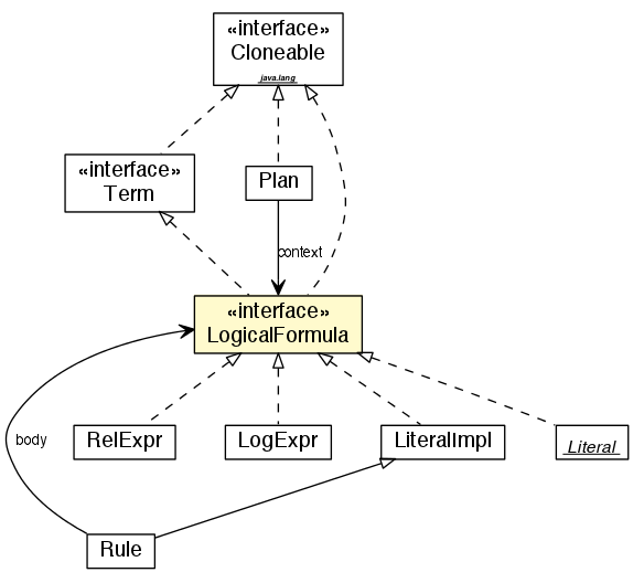 Package class diagram package LogicalFormula