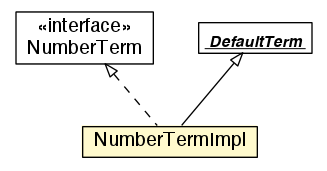 Package class diagram package NumberTermImpl