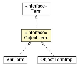 Package class diagram package ObjectTerm