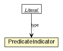 Package class diagram package PredicateIndicator