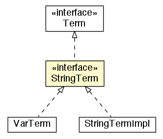 Package class diagram package StringTerm