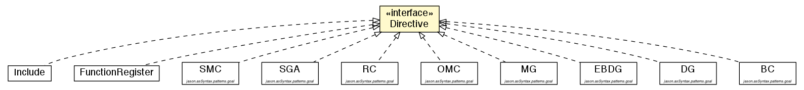 Package class diagram package Directive