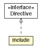 Package class diagram package Include