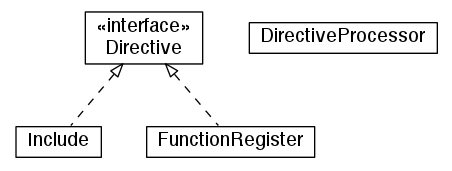 Package class diagram package jason.asSyntax.directives
