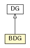 Package class diagram package BDG