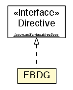 Package class diagram package EBDG