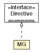 Package class diagram package MG