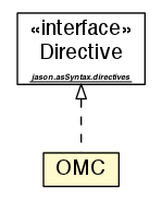Package class diagram package OMC