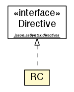 Package class diagram package RC