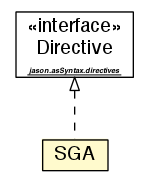 Package class diagram package SGA