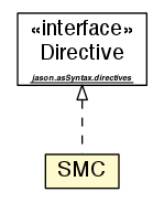 Package class diagram package SMC