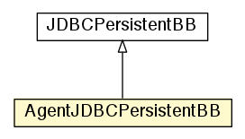 Package class diagram package AgentJDBCPersistentBB