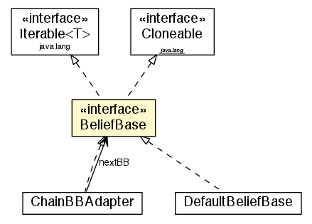 Package class diagram package BeliefBase