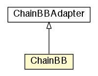 Package class diagram package ChainBB