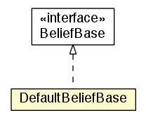 Package class diagram package DefaultBeliefBase