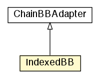 Package class diagram package IndexedBB