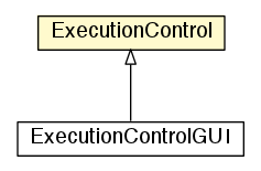 Package class diagram package ExecutionControl