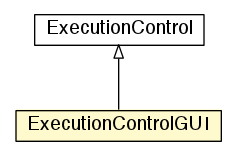Package class diagram package ExecutionControlGUI