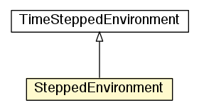 Package class diagram package SteppedEnvironment