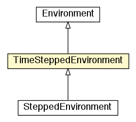 Package class diagram package TimeSteppedEnvironment
