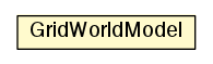 Package class diagram package GridWorldModel