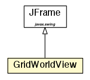 Package class diagram package GridWorldView