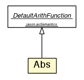 Package class diagram package Abs