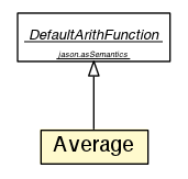 Package class diagram package Average