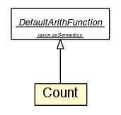 Package class diagram package Count