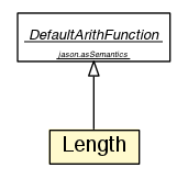 Package class diagram package Length