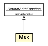 Package class diagram package Max
