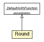 Package class diagram package Round